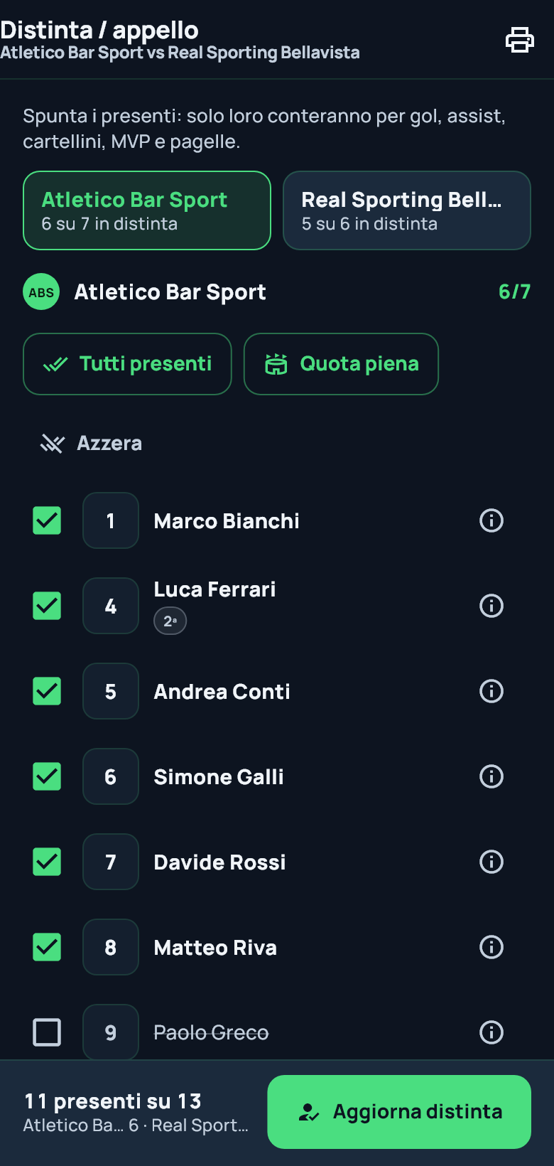 Distinta e appello a bordo campo: si spuntano i presenti, ognuno con il suo numero di maglia